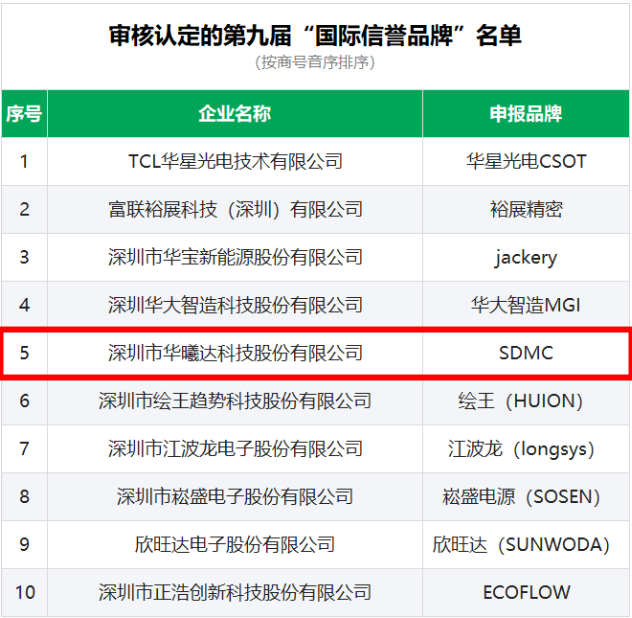 首页| J9九游国际集团中国官方网站