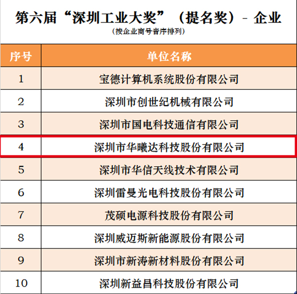 首页| J9九游国际集团中国官方网站
