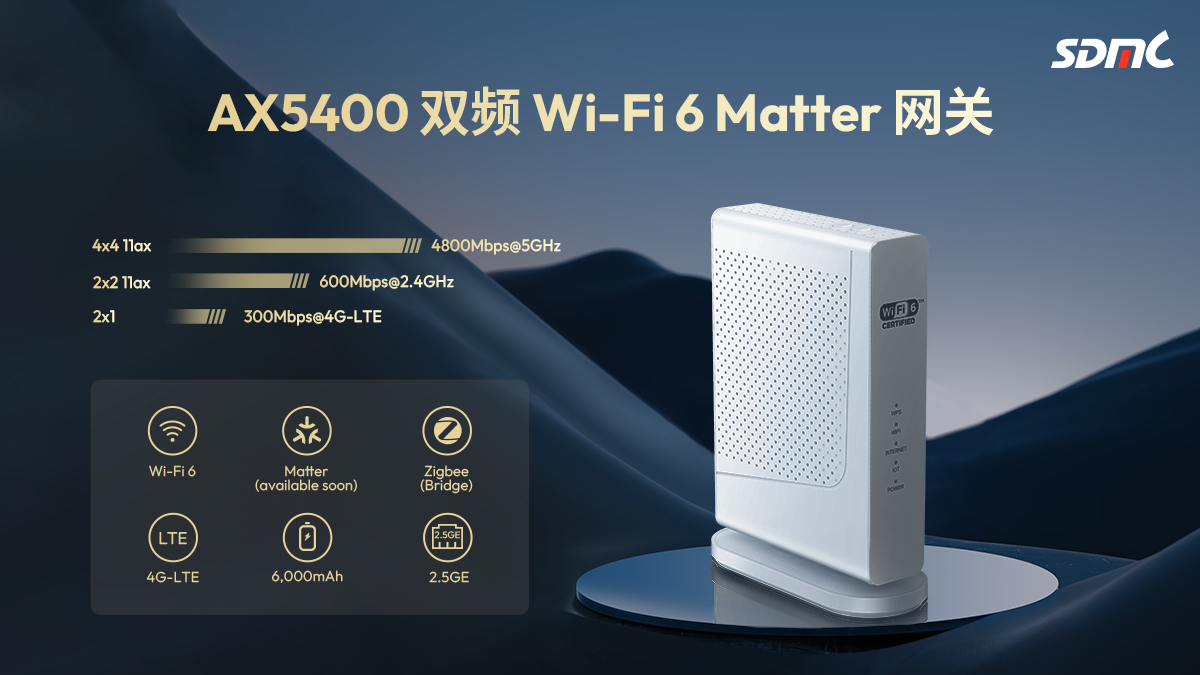 J9九游国际 AX5400 双屏 Wi-Fi 6 Matter 网关